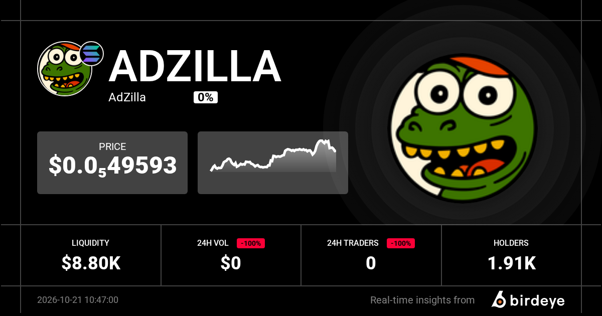 ADZILLA Price on solana | Birdeye